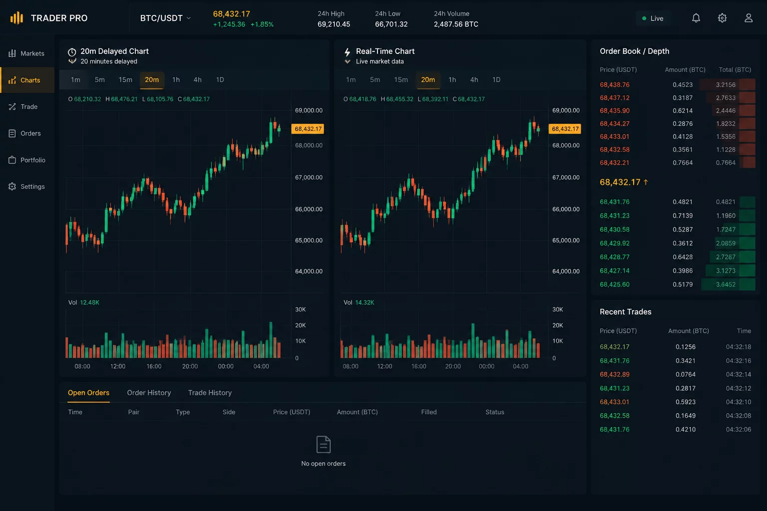 Data stream timing offset and latency visualization