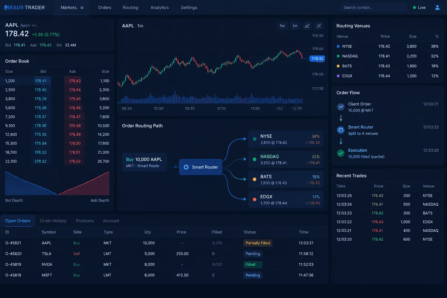 Electronic matching engine and limit queue visualization