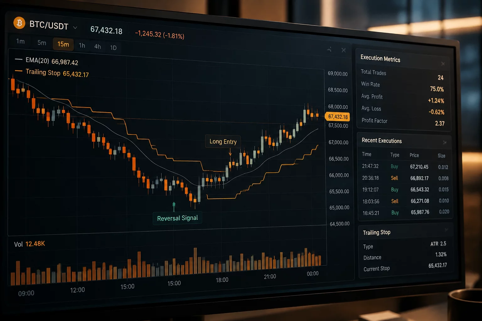 Trailing Stop Overfitting in Trend Reversal